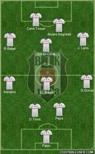 Besiktas JK Formation 2017