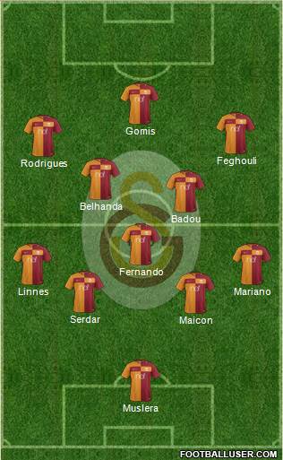 Galatasaray SK Formation 2017