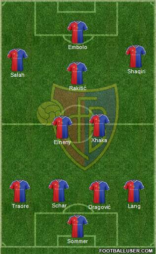 FC Basel Formation 2017