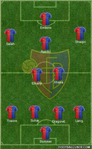 FC Basel football formation