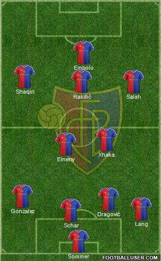 FC Basel Formation 2017