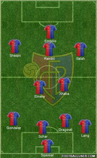 FC Basel football formation