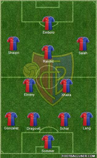 FC Basel Formation 2017