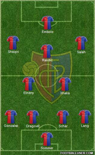 FC Basel football formation