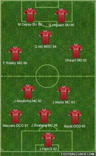 Liverpool Formation 2017