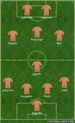 Dream Team Formation 2017