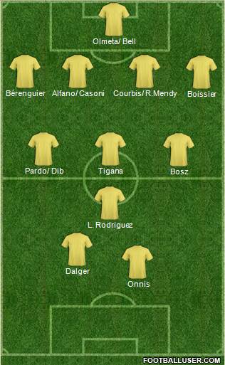 Dream Team Formation 2017