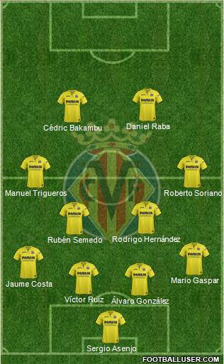 Villarreal C.F., S.A.D. Formation 2017