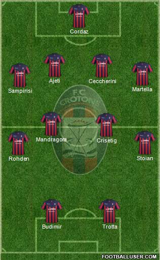 Crotone Formation 2017