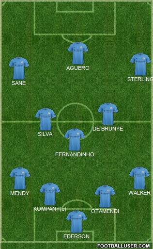 Manchester City Formation 2017