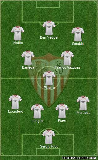 Sevilla F.C., S.A.D. Formation 2017