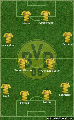 Borussia Dortmund Formation 2017