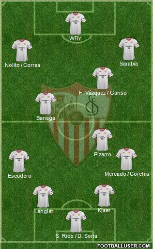Sevilla F.C., S.A.D. Formation 2017
