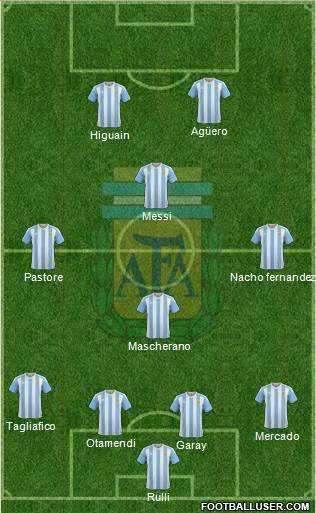 Argentina Formation 2017
