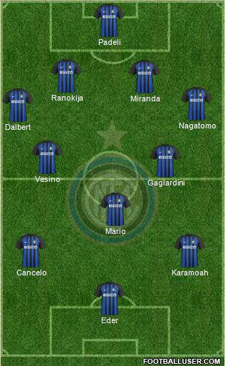 F.C. Internazionale Formation 2017
