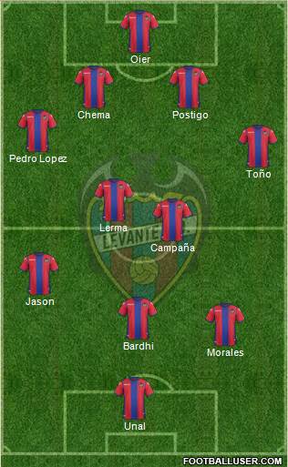Levante U.D., S.A.D. Formation 2017
