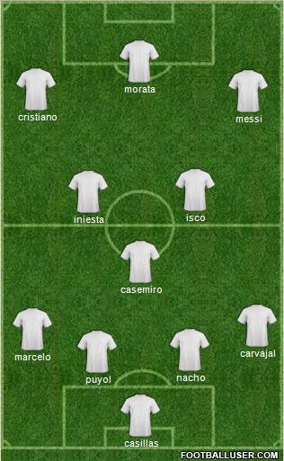 Champions League Team Formation 2017