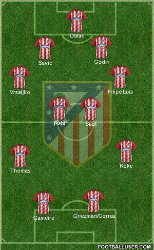 C. Atlético Madrid S.A.D. Formation 2017