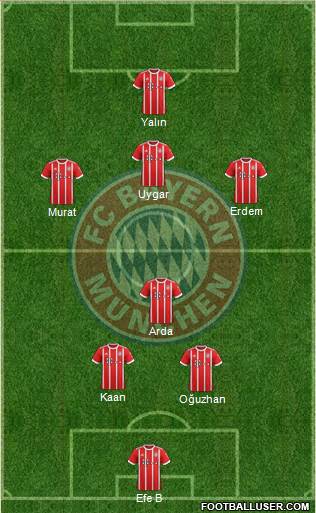 FC Bayern München Formation 2017