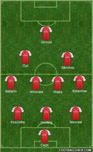 Arsenal Formation 2017