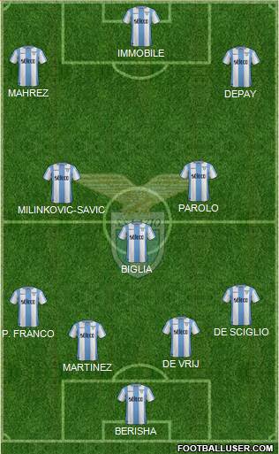 S.S. Lazio Formation 2017
