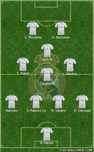 Real Madrid C.F. Formation 2017