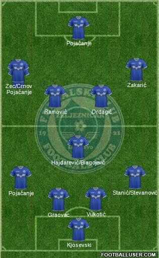 FK Zeljeznicar Sarajevo Formation 2017