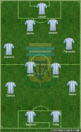 Argentina Formation 2017