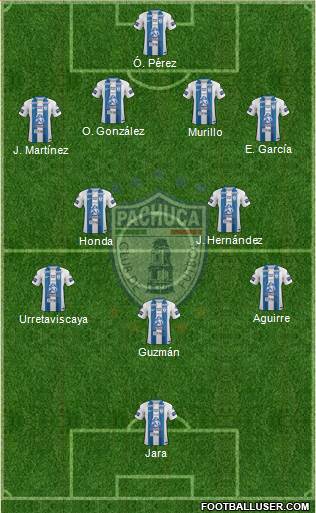 Club Deportivo Pachuca Formation 2017