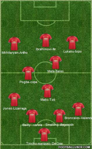Manchester United Formation 2017