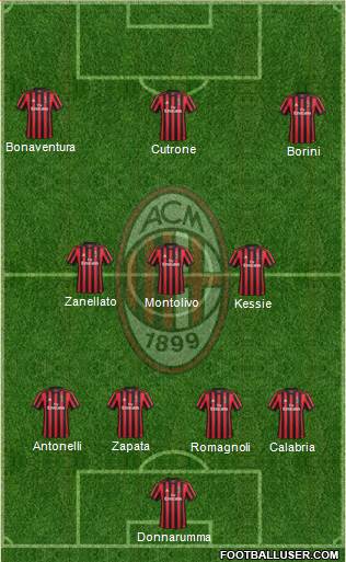 A.C. Milan Formation 2017