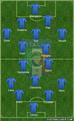 Italy Formation 2017