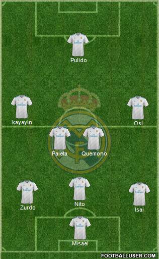 Real Madrid C.F. Formation 2017