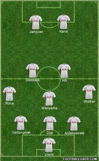 Tottenham Hotspur Formation 2017