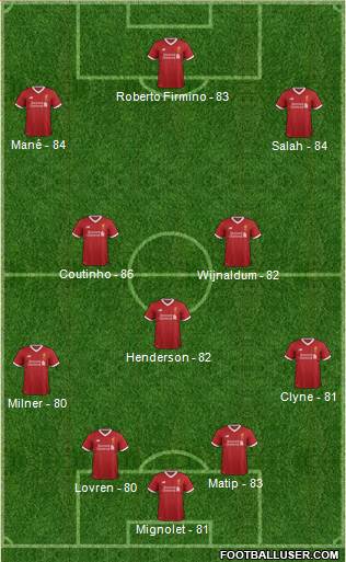 Liverpool Formation 2017