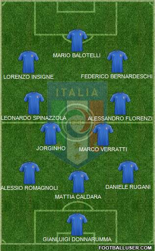 Italy Formation 2017