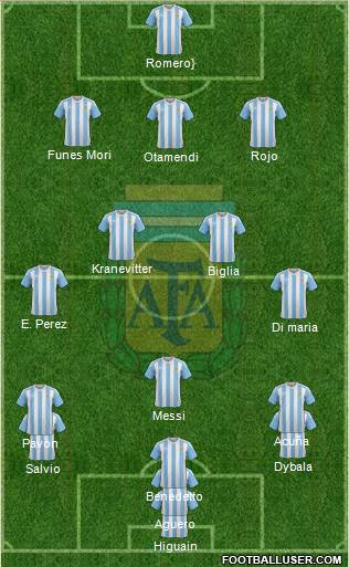 Argentina Formation 2017