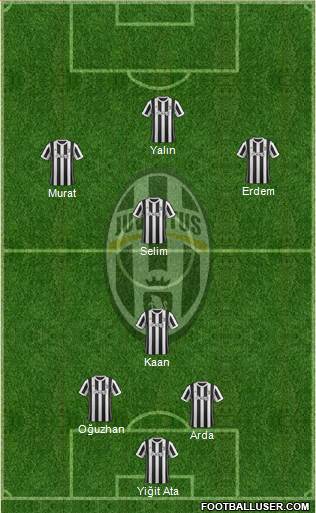 Juventus Formation 2017