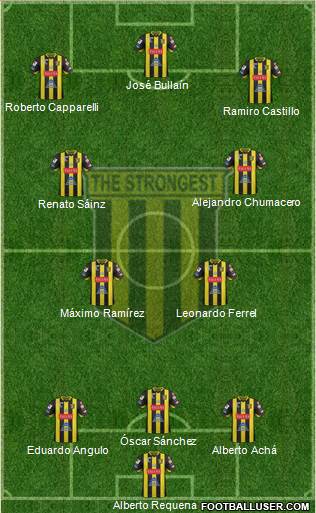 FC The Strongest 3-4-3 football formation