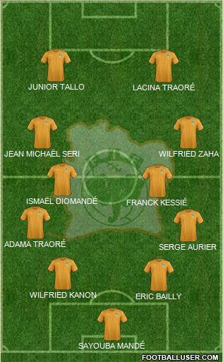 Côte d'Ivoire Formation 2017