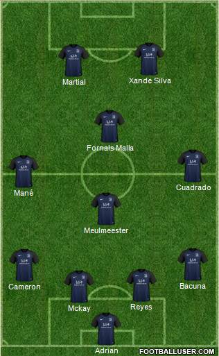 Southend United Formation 2017
