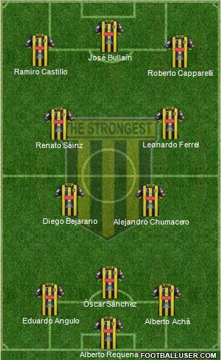 FC The Strongest 3-4-3 football formation