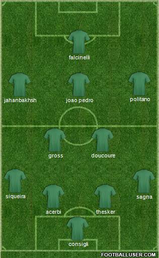 Dream Team Formation 2017