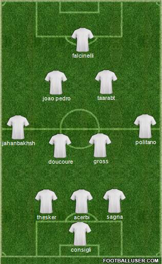 Dream Team Formation 2017