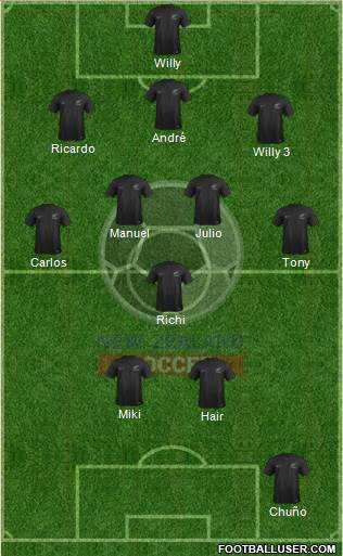 New Zealand Formation 2017