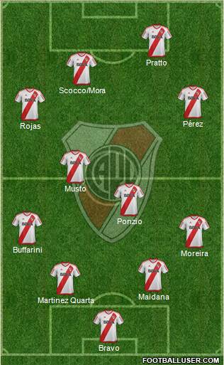 River Plate Formation 2017