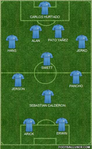 Manchester City Formation 2017