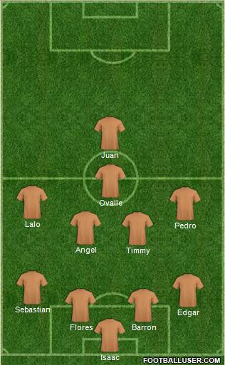 Manchester City Formation 2017