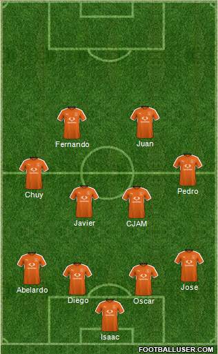 Luton Town Formation 2017