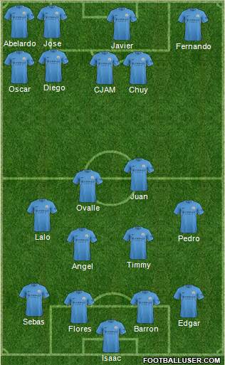 Manchester City Formation 2017